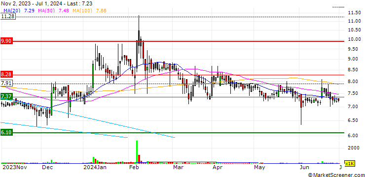 Chart Panth Infinity Limited
