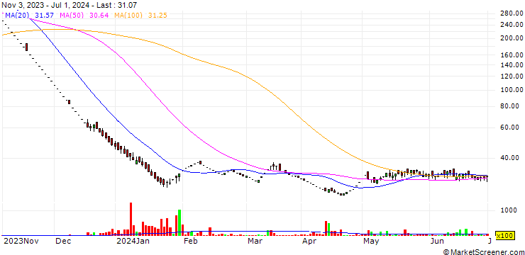 Chart Adhbhut Infrastructure Limited
