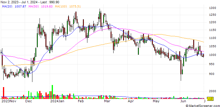 Chart Xpro India Limited