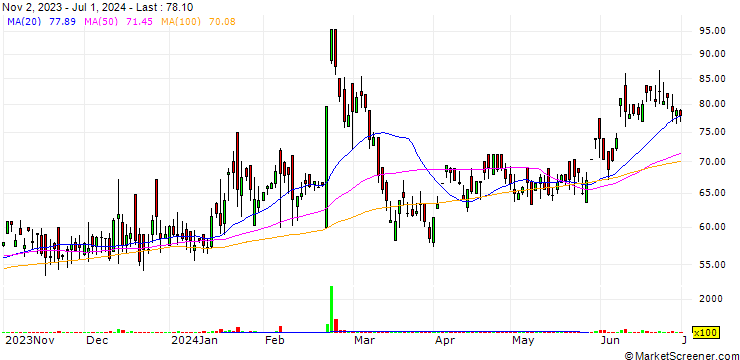 Chart Khaitan (India) Limited