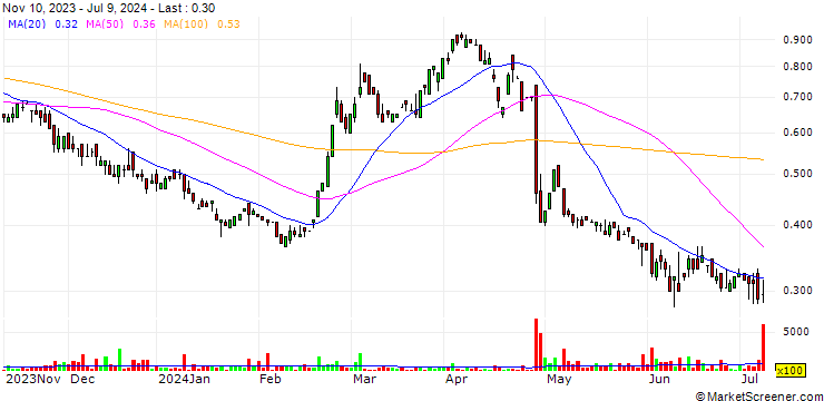 Chart Century Lithium Corp.
