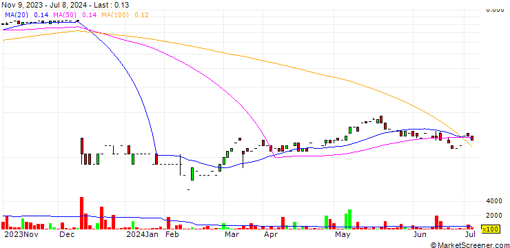 Chart Winshear Gold Corp.