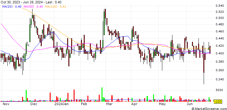 Chart Starr Peak Mining Ltd.