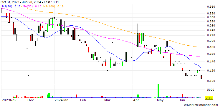 Chart Ximen Mining Corp.