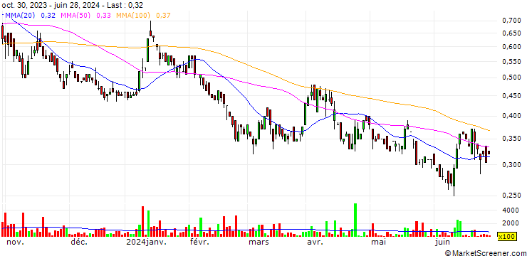 Chart Strathmore Plus Uranium Corp.