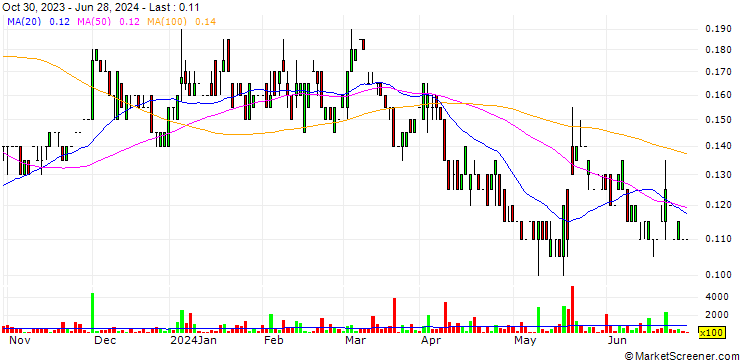 Chart Altamira Gold Corp.