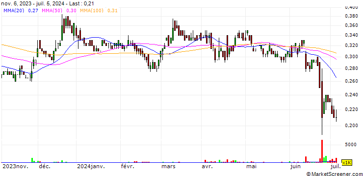 Chart Banyan Gold Corp.