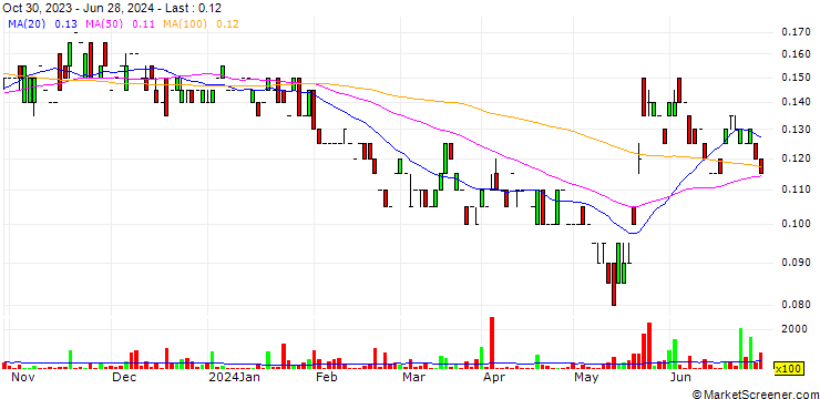 Chart Leading Edge Materials Corp.