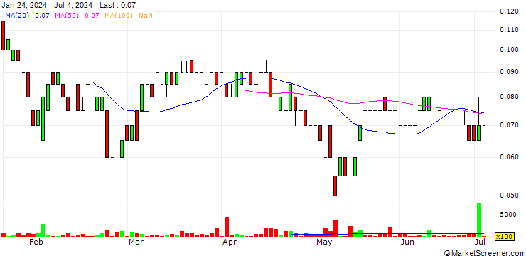 Chart Electrum Discovery Corp.