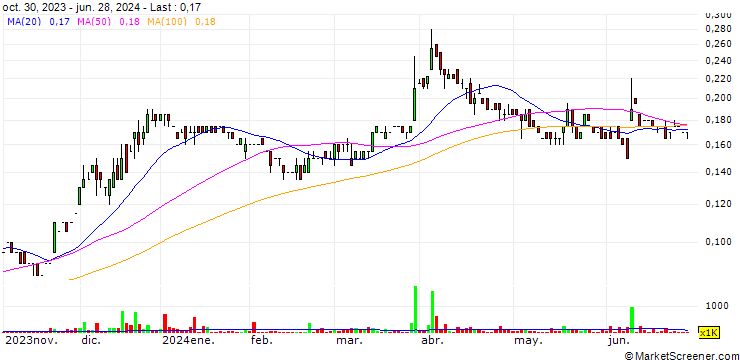 Chart Group Eleven Resources Corp.