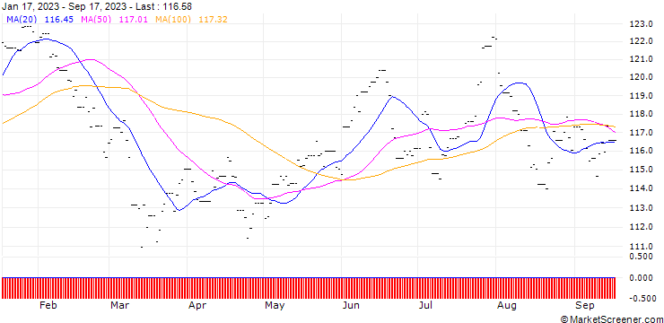 Chart BNP Paribas Easy MSCI Emerging SRI S-Series PAB 5% Capped UCITS ETF - D - EUR