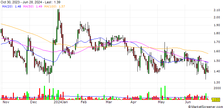 Chart Zentek Ltd.