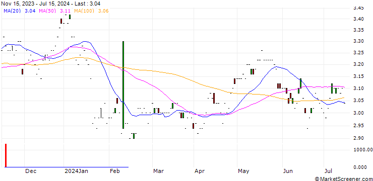 Chart Kasikornbank