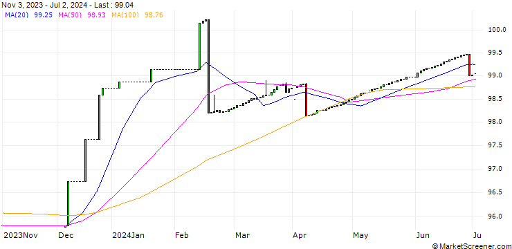 Chart HAMBURG FRN/AUG25/