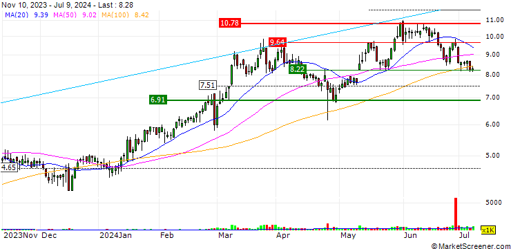Chart Orion Group Holdings, Inc.