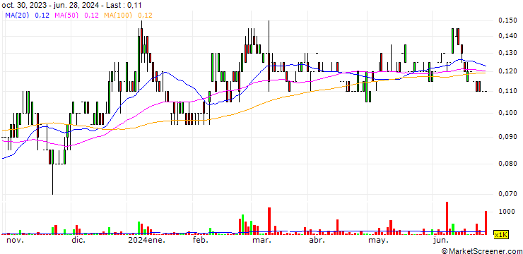 Chart Cypherpunk Holdings Inc.