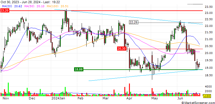Chart DZ BANK/PUT/KONTRON/10/0.1/20.12.24