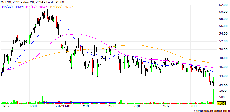 Chart Fidelity D & D Bancorp, Inc.