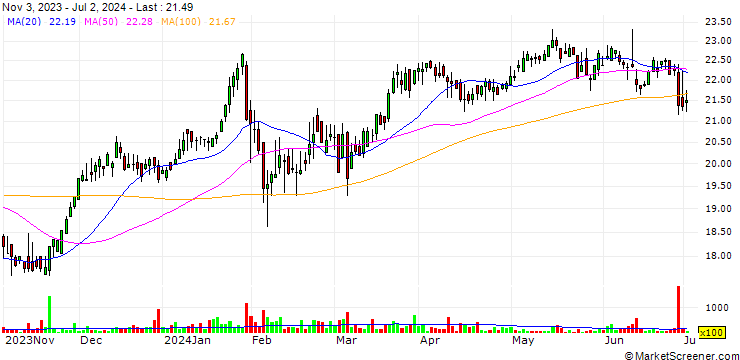 Chart Valley National Bancorp