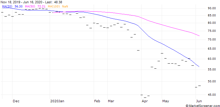 Chart HE (HE) - CMR (FLOOR)/C11