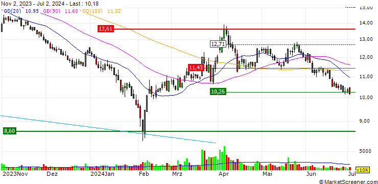 Chart Riyue Heavy Industry Co.,Ltd