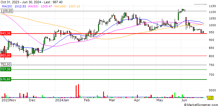 Chart Knafaim Holdings Ltd.