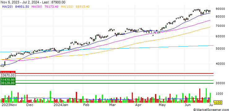 Chart Nova Ltd.