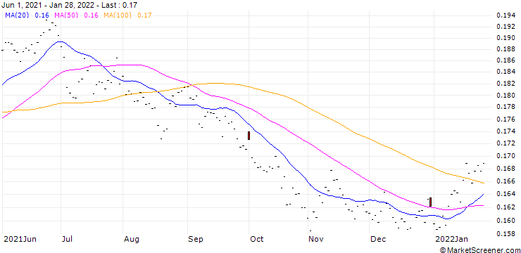 Chart BR (BR) - CMR (FLOOR)/C12