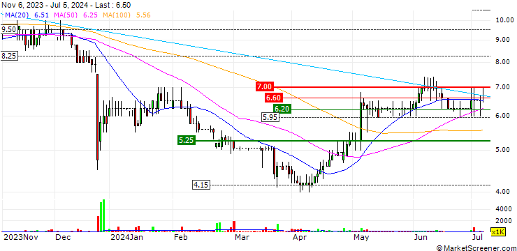 Chart Ferro-Alloy Resources Limited