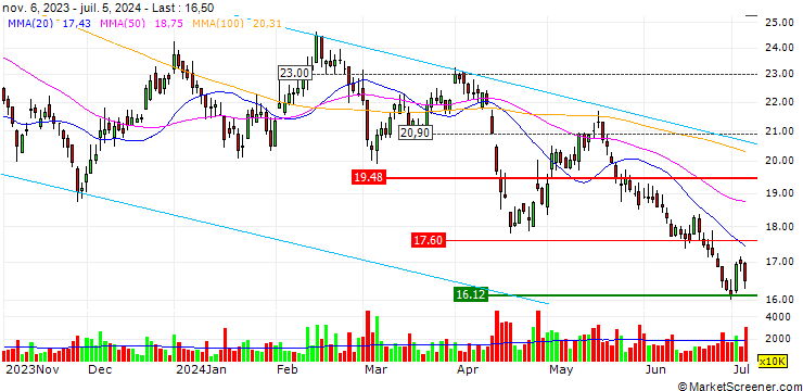 Chart Sands China Ltd