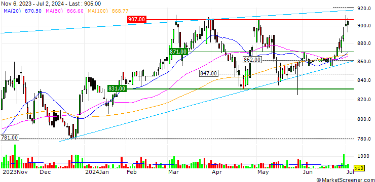 Chart Kaname Kogyo Co.,Ltd.