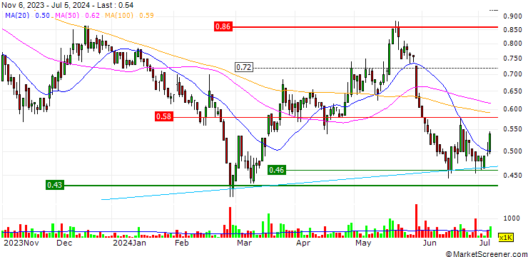 Chart Carnaby Resources Limited