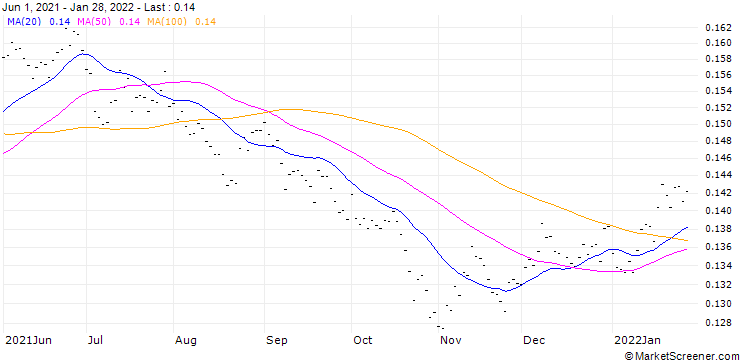 Chart BR (BR) - CMR (FLOOR)/20250203