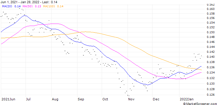 Chart BR (BR) - CMR (FLOOR)/20250401