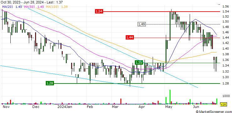 Chart Chen Hsong Holdings Limited