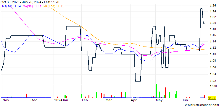 Chart Yau Lee Holdings Limited