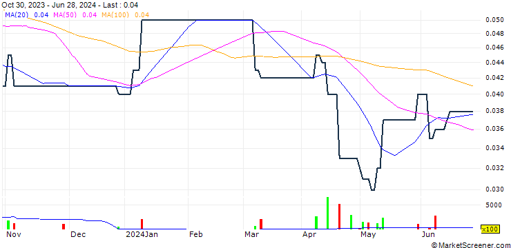 Chart Paladin Limited
