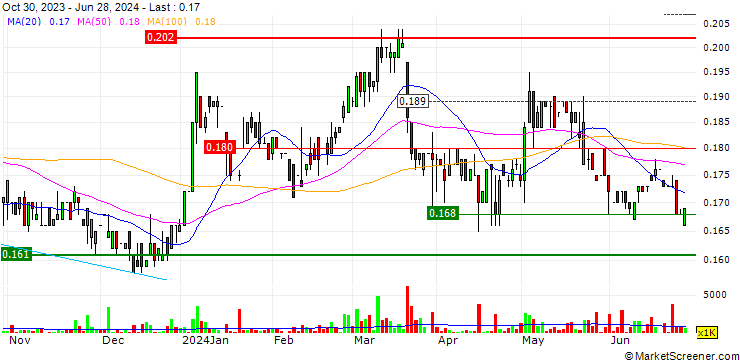Chart Emperor Watch & Jewellery Limited