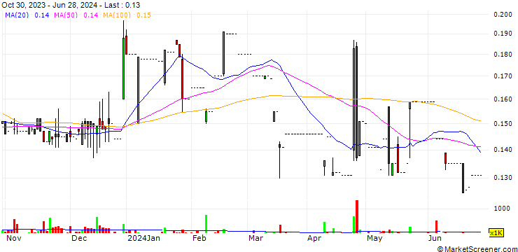 Chart Litu Holdings Limited