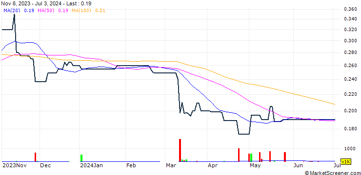 Chart Kam Hing International Holdings Limited