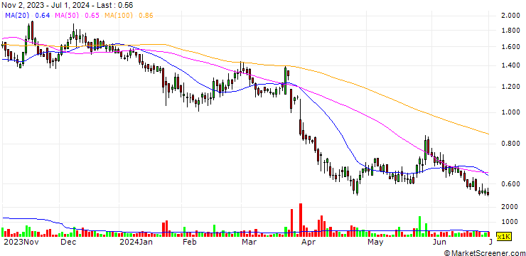 Chart BioLineRx Ltd.
