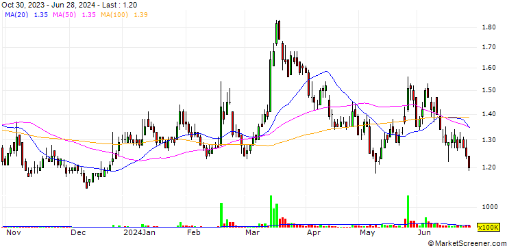 Chart Thai Rubber Latex Group