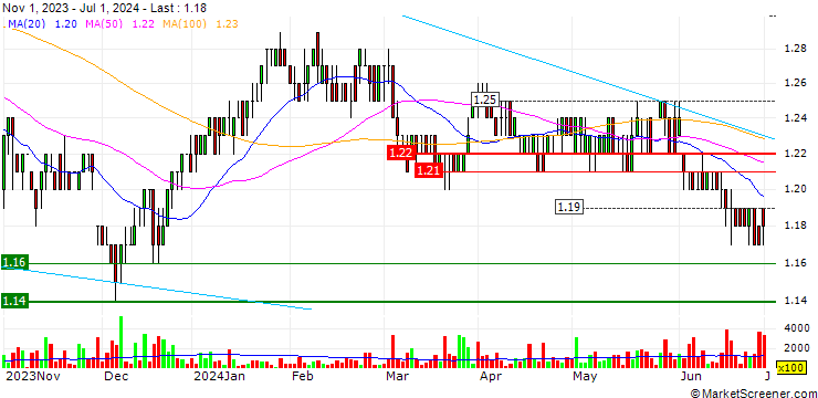 Chart Kingfish Limited