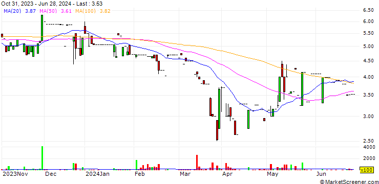 Chart Atok-Big Wedge Co., Inc.