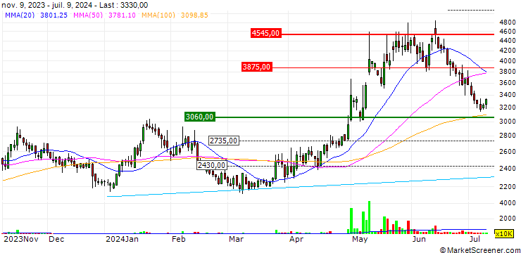 Chart Bonne Co., Ltd.