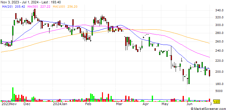Chart Prime Fresh Limited