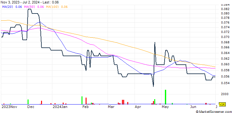 Chart Man Shing Global Holdings Limited