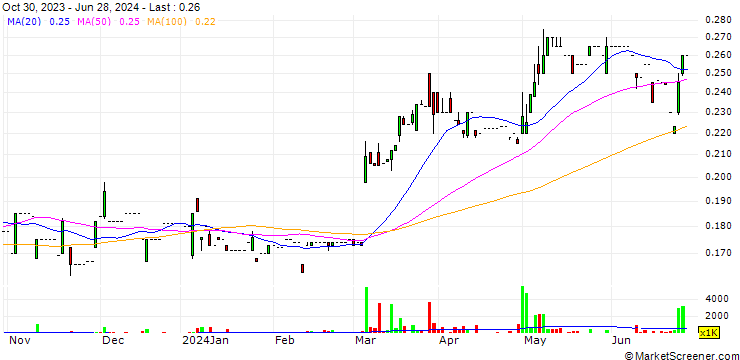 Chart G & M Holdings Limited