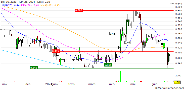 Chart Cool Link (Holdings) Limited
