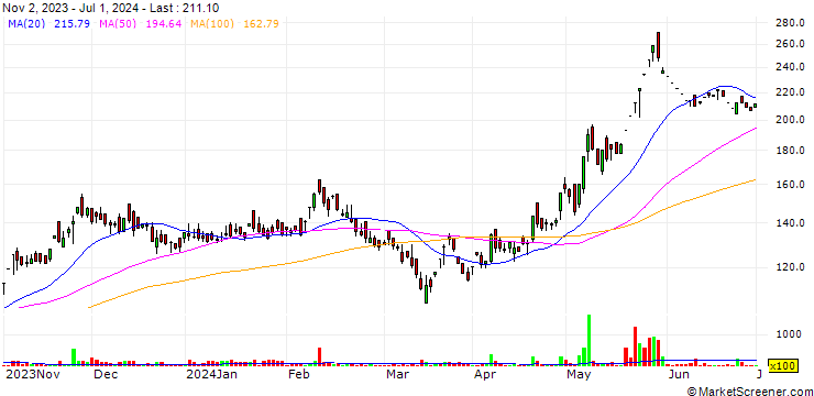 Chart IRIS Business Services Limited